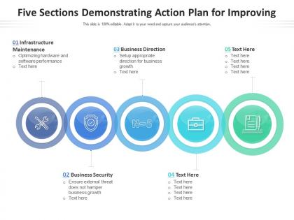 Five sections demonstrating action plan for improving
