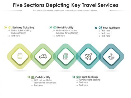 Five sections depicting key travel services