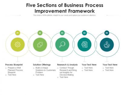 Five sections of business process improvement framework