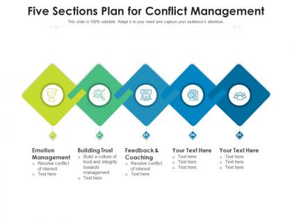 Five sections plan for conflict management