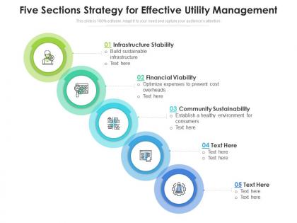 Five sections strategy for effective utility management