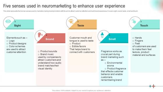 Five Senses Used In Neuromarketing To Enhance Implementation Of Neuromarketing Tools Understand
