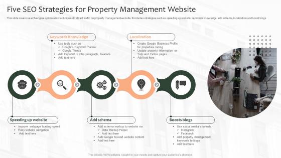 Five SEO Strategies For Property Management Website