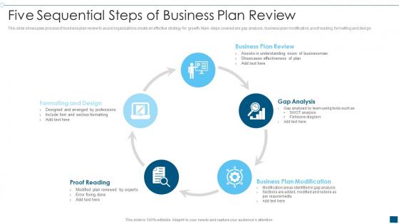 Five Sequential Steps Of Business Plan Review