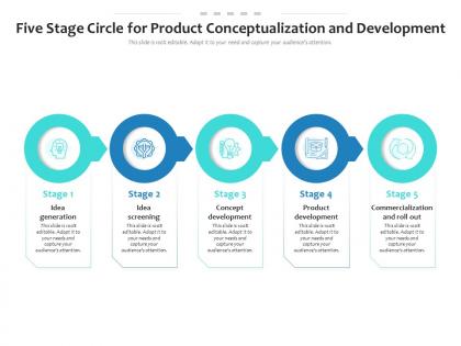 Five stage circle for product conceptualization and development