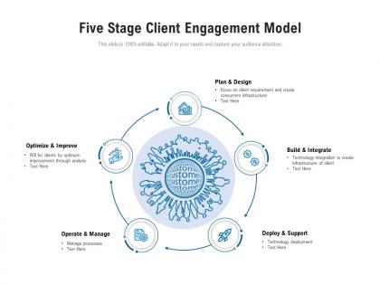 Five stage client engagement model