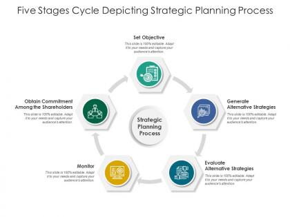 Five stage cycle depicting strategic planning process