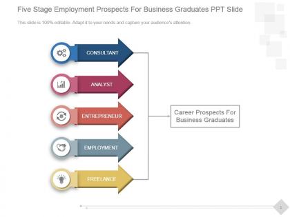 Five stage employment prospects for business graduates ppt slide