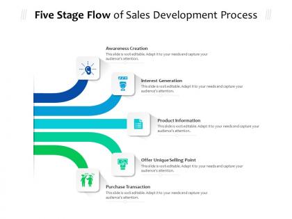 Five stage flow of sales development process
