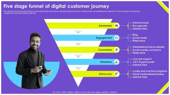 Five Stage Funnel Of Digital Customer Journey
