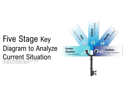 Five stage key diagram to analyze current situation