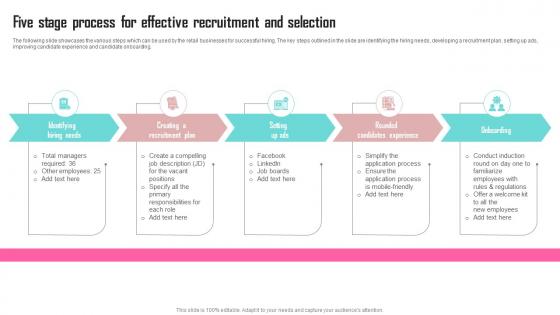 Five Stage Process For Effective Recruitment Contents Developing Marketing Strategies