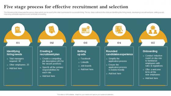 Five Stage Process For Effective Recruitment Opening Retail Store In The Untapped Market To Increase Sales