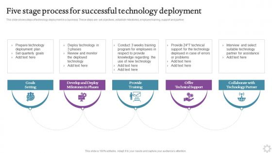 Five Stage Process For Successful Technology Deployment