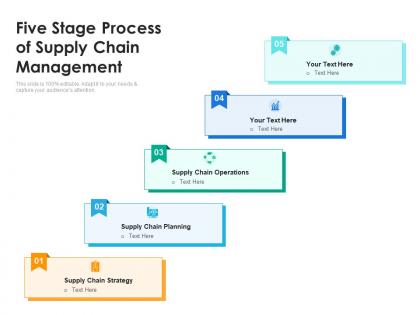 Five stage process of supply chain management