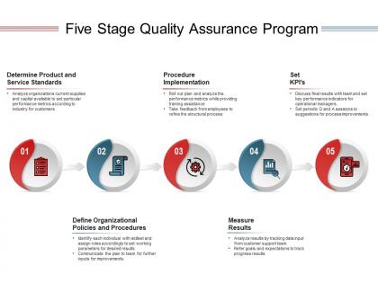 Five stage quality assurance program