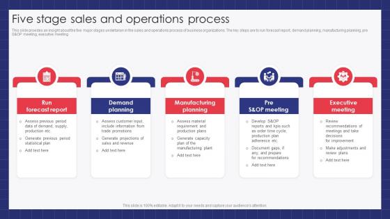 Five Stage Sales And Operations Process