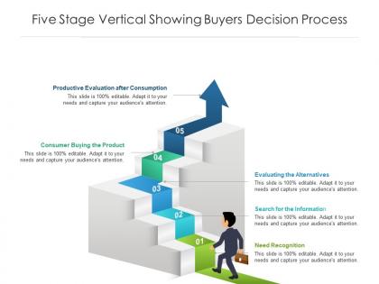 Five stage vertical showing buyers decision process