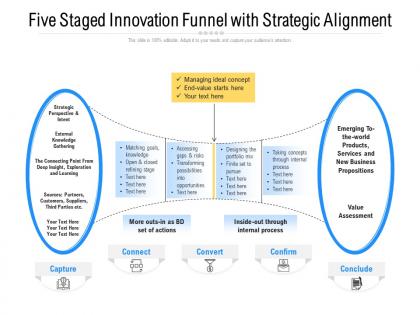 Five staged innovation funnel with strategic alignment