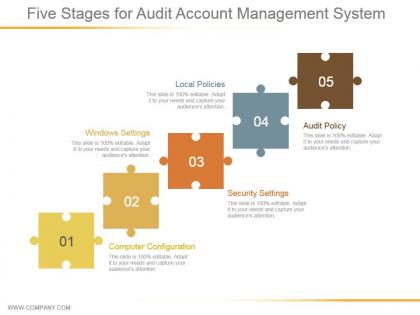 Five stages for audit account management system powerpoint slide deck