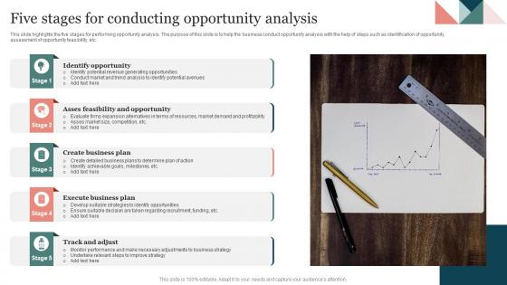 Five Stages For Conducting Opportunity Analysis