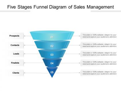 Five stages funnel diagram of sales management