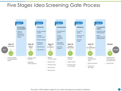 Five stages idea screening gate process