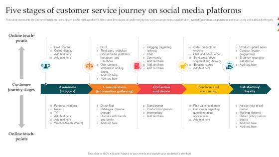 Five Stages Of Customer Service Journey On Social Media Platforms