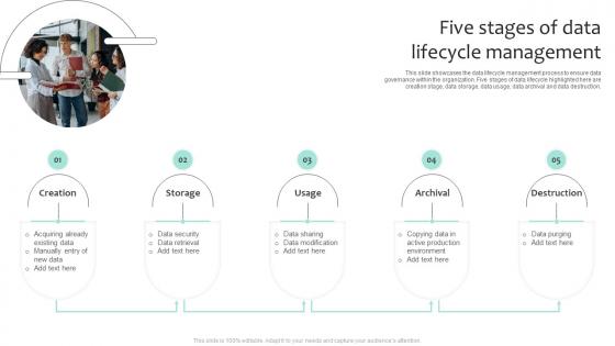 Five Stages Of Data Lifecycle Management