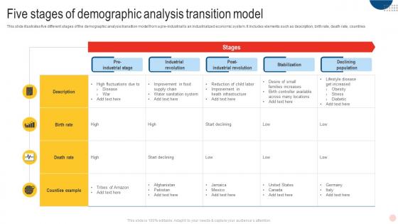 Five Stages Of Demographic Analysis Transition Model