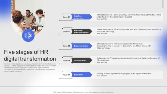 Five Stages Of HR Digital Transformation