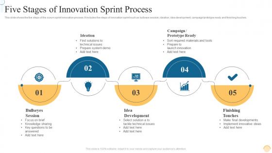 Five Stages Of Innovation Sprint Process