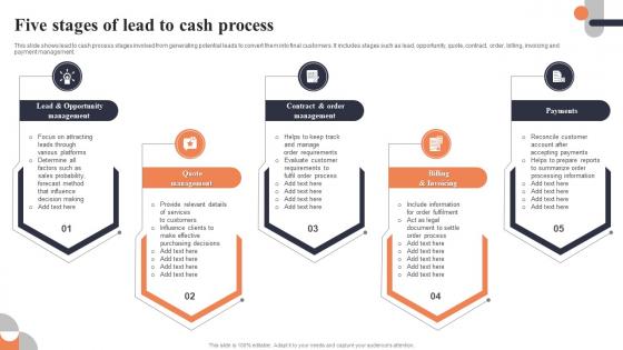Five Stages Of Lead To Cash Process