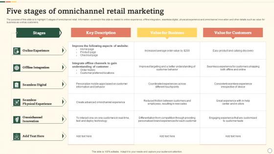 Five Stages Of Omnichannel Retail Marketing