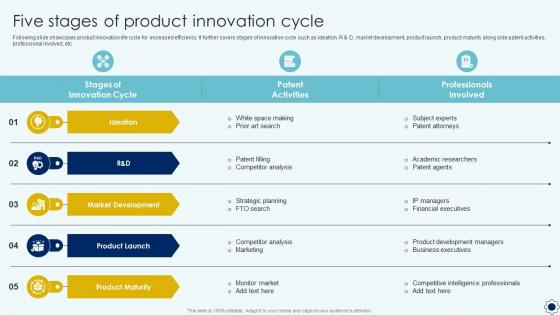 Five Stages Of Product Innovation Cycle