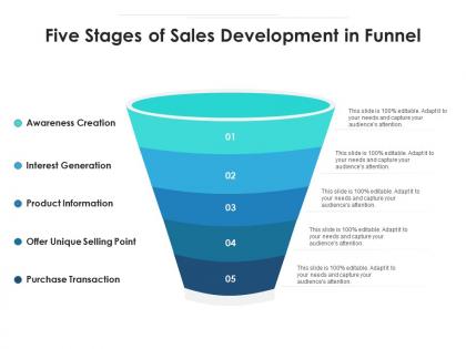Five stages of sales development in funnel