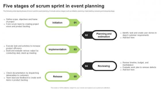 Five Stages Of Scrum Sprint In Event Planning
