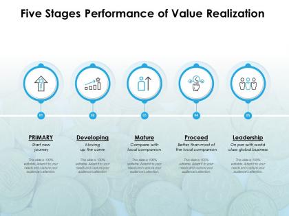 Five stages performance of value realization