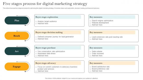 Five Stages Process For Digital Marketing Strategy