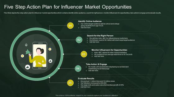 Five Step Action Plan For Influencer Market Opportunities