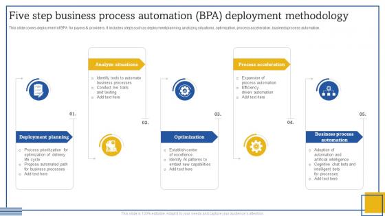 Five Step Business Process Automation BPA Deployment Methodology