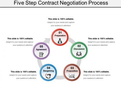 Five step contract negotiation process powerpoint slide show