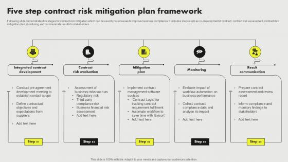 Five Step Contract Risk Mitigation Plan Framework