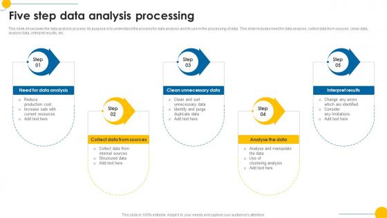 Five Step Data Analysis Processing