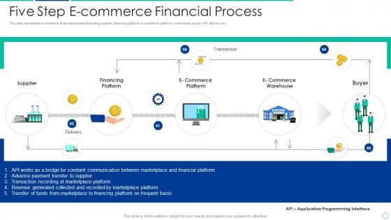Five Step E Commerce Financial Process
