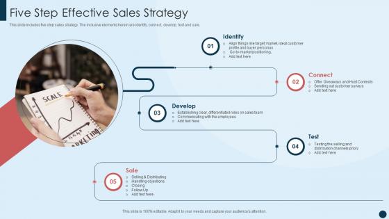 Five Step Effective Sales Strategy
