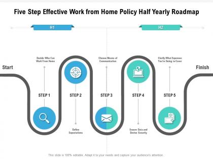 Five step effective work from home policy half yearly roadmap