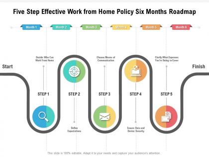 Five step effective work from home policy six months roadmap