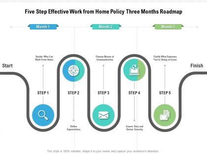 Five step effective work from home policy three months roadmap