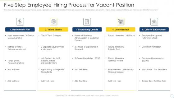 Five Step Employee Hiring Process For Vacant Position